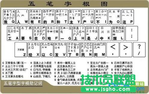 五筆字根表口訣 三聯(lián)教程