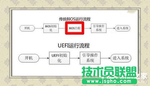 Win7如何使用Uefi引導(dǎo)系統(tǒng)？使用Uefi引導(dǎo)系統(tǒng)的方法