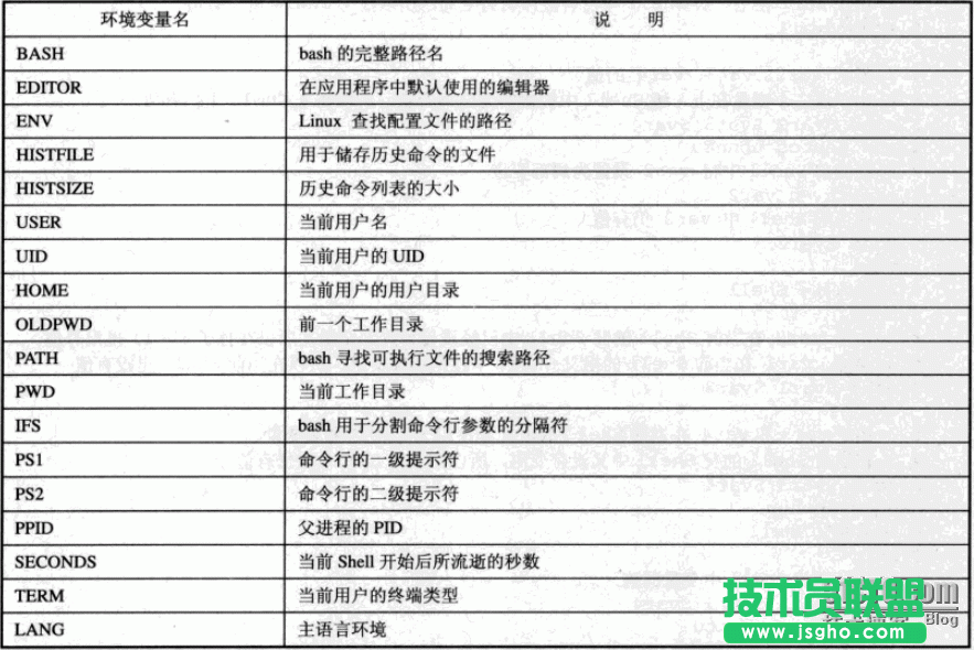 linux shell環(huán)境以及shell腳本 三聯(lián)