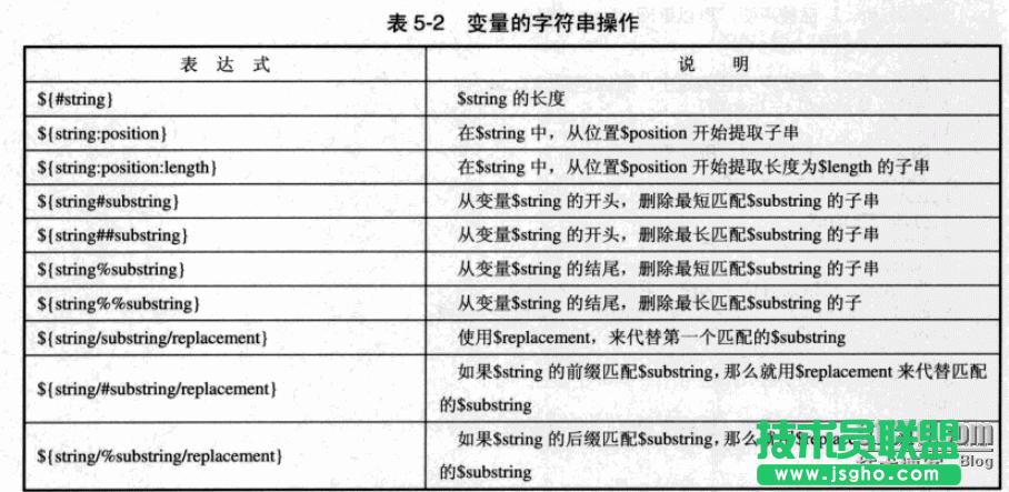 linux shell環(huán)境以及shell腳本