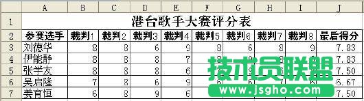 WPS技巧：TRIMMEAN函數(shù)計算選手得分 三聯(lián)