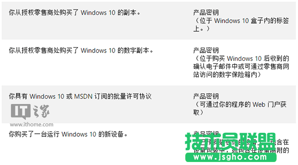 Win10科普：“數(shù)字許可證激活”到底是咋回事？