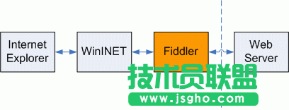 HTTP調(diào)試工具 fiddler圖文使用教程