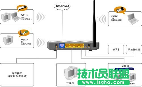 騰達tenda無線路由器設(shè)置圖文教程詳解