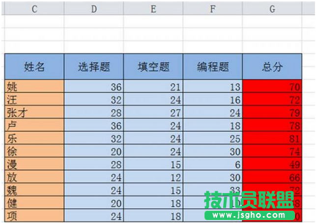 excel如何對(duì)數(shù)據(jù)排序 三聯(lián)