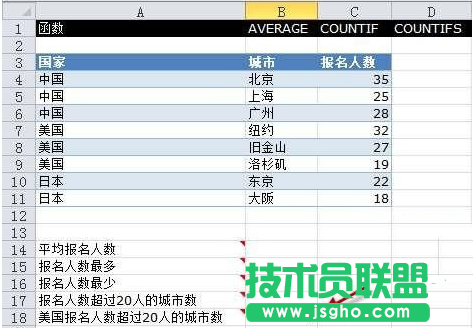 Execl2010中的COUNTIFS函數(shù)運用