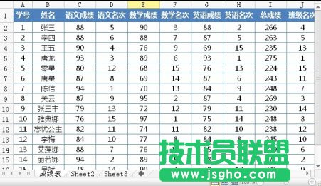 使用郵件合并批量打印成績(jī)單、請(qǐng)柬、工資條_16115043