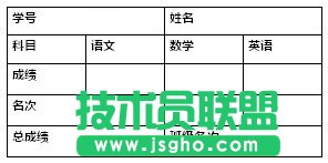 使用郵件合并批量打印成績(jī)單、請(qǐng)柬、工資條_16115044