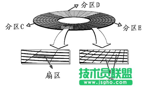 全面解析磁盤分區(qū)格式