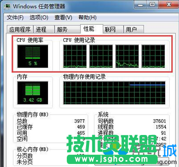 cpu使用率