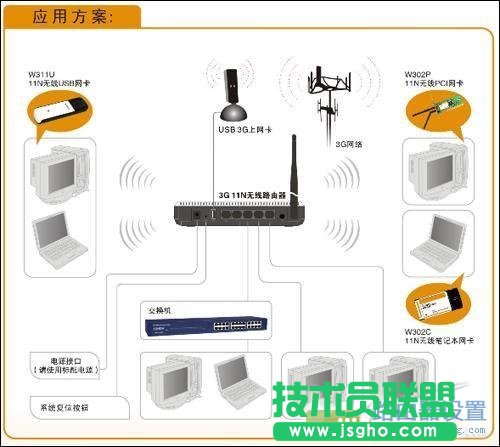 一步步教你如何設(shè)置3G無線路由器？