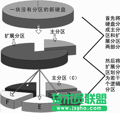 一步一步學硬盤分區(qū)及大小調(diào)整