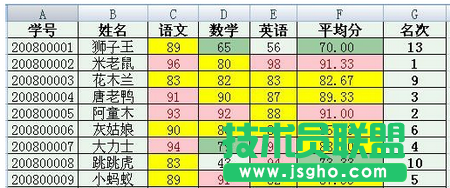 用Word2007快速制作成績(jī)通知單的技巧 三聯(lián)