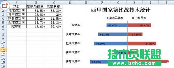 制作Excel條形圖的方法 三聯(lián)