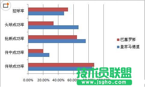 制作Excel條形圖的方法