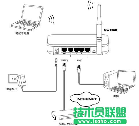 Mercury（水星）無線路由器設(shè)置圖文教程 三聯(lián)教程