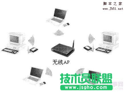 無(wú)線局域網(wǎng)入門基礎(chǔ)知識(shí)詳細(xì)介紹 三聯(lián)教程