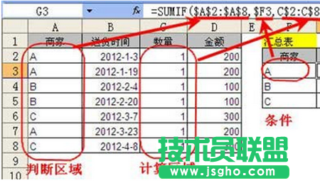 商家明細(xì)表