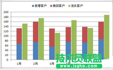 如何使用Excel2010制作柱形圖 三聯(lián)