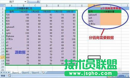 解析VLOOKUP函數(shù)的使用方法 三聯(lián)