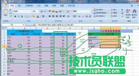 可得到iphone5在7/30的銷量