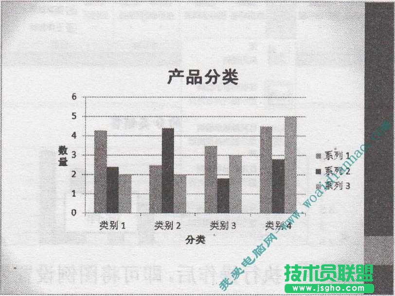 如何添加圖表坐標軸標題