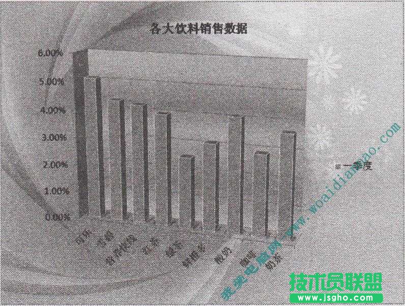 如何設(shè)置圖表背景