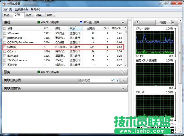 Win7 CPU使用率忽高忽低怎么辦？