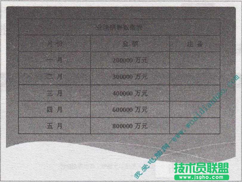 PowerPoint中如何導入Word表格