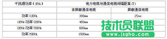 強(qiáng)電