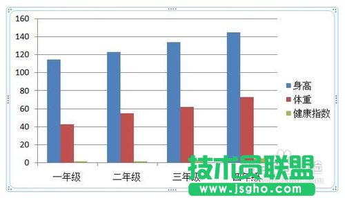 ppt中怎樣插入圖表 三聯(lián)