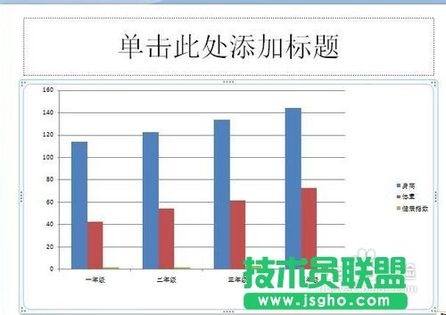 ppt中怎樣插入圖表