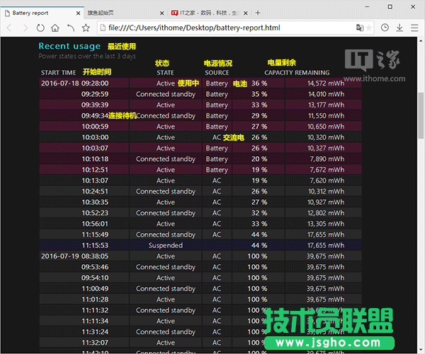 你的Win10筆電/平板續(xù)航如何？系統(tǒng)電池報告全揭秘