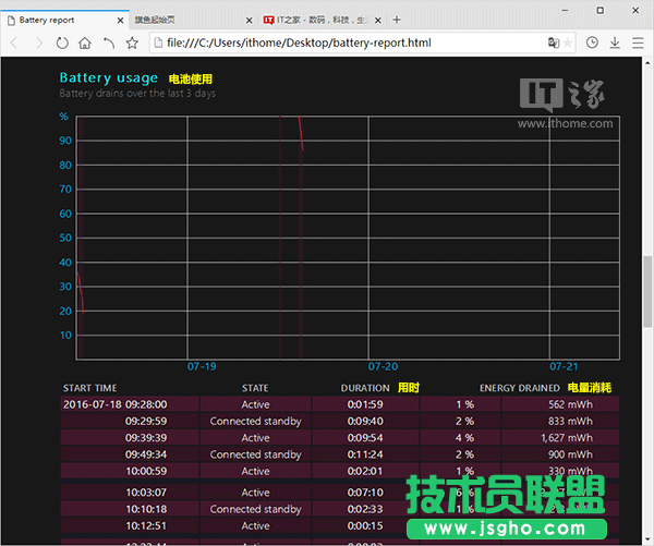 你的Win10筆電/平板續(xù)航如何？系統(tǒng)電池報告全揭秘