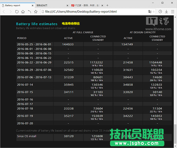 你的Win10筆電/平板續(xù)航如何？系統(tǒng)電池報告全揭秘