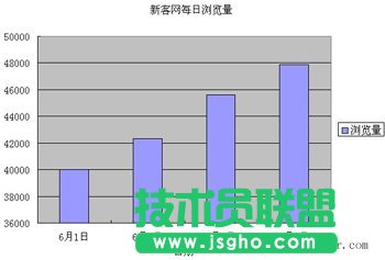 新手入門 excel怎么制作柱形圖？_新客網(wǎng)