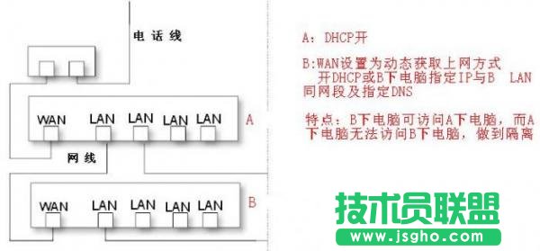 用路由器做交換機(jī)圖文教程