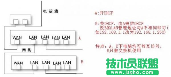 用路由器做交換機(jī)圖文教程