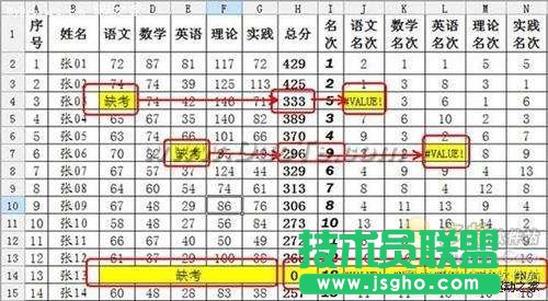 巧用WPS中的利用公式打造精美的成績(jī)冊(cè)  三聯(lián)