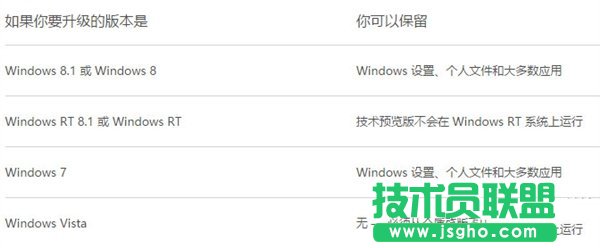 升級Win10后丟失文件,Win10升級后軟件丟失,win10