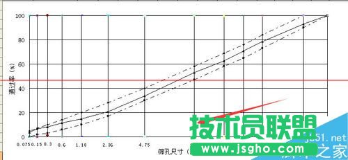 excel怎么繪制集料標準曲線圖