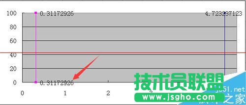 excel怎么繪制集料標準曲線圖