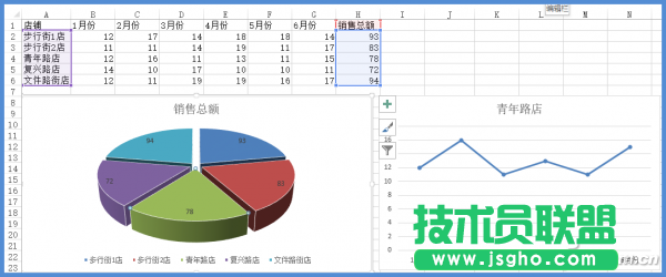 Excel圖表數(shù)據(jù)巧鉆取 三聯(lián)