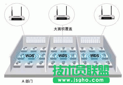 無線網(wǎng)絡(luò)橋接設(shè)置 三聯(lián)