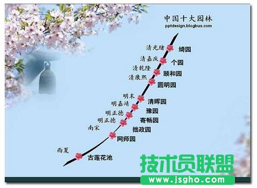 PPT中信息組織的辦法  三聯(lián)
