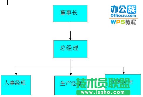 僅需三步，WPS文字輕松插入結(jié)構(gòu)圖