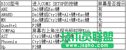 win7怎么進入bios界面   三聯