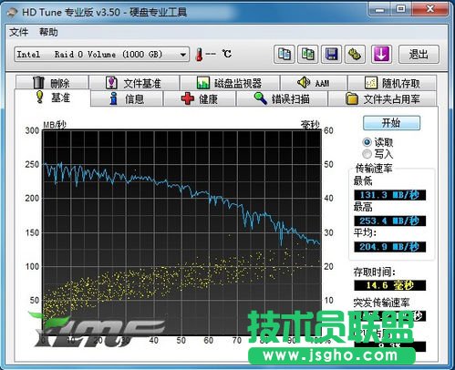 什么是磁盤陣列，磁盤陣列圖文教程