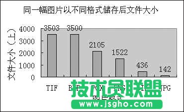 Word文檔體積突然增大怎么辦 三聯(lián)