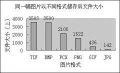 Word文檔體積突然增大怎么辦